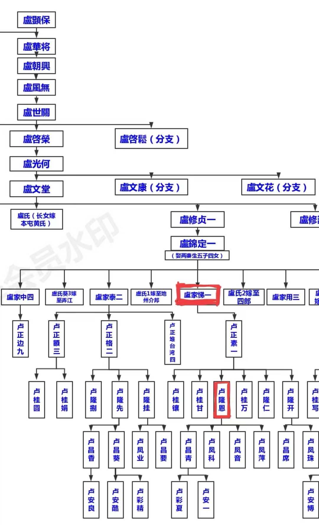 卢家梯6.jpg