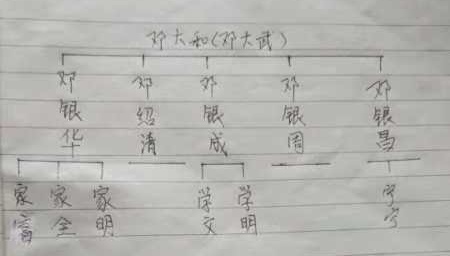 邓绍清5.jpg